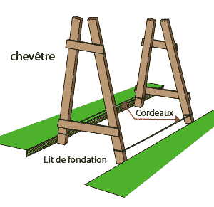 Le chevêtre